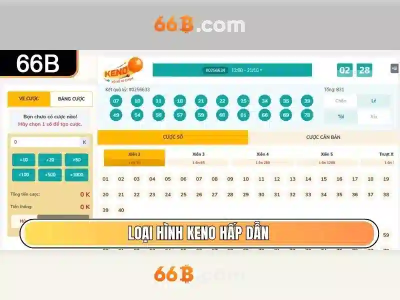 Ứng dụng của 66b trong công nghệ